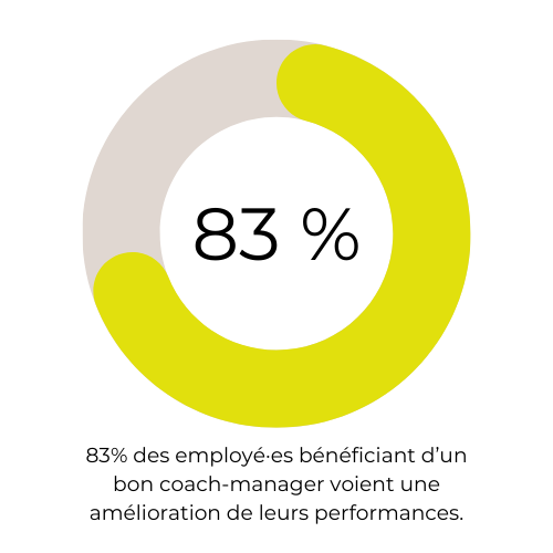 Bienfaits du coaching | Technologia