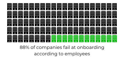 Most companies fail their onboarding process