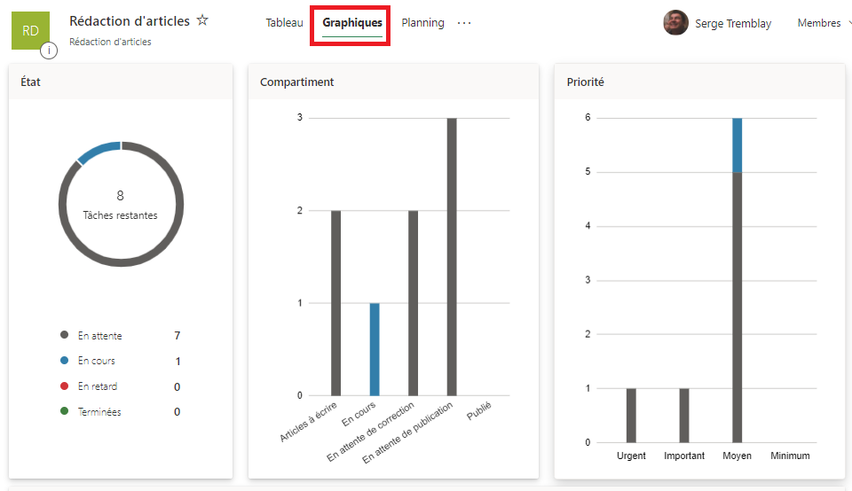 Planner dashboard