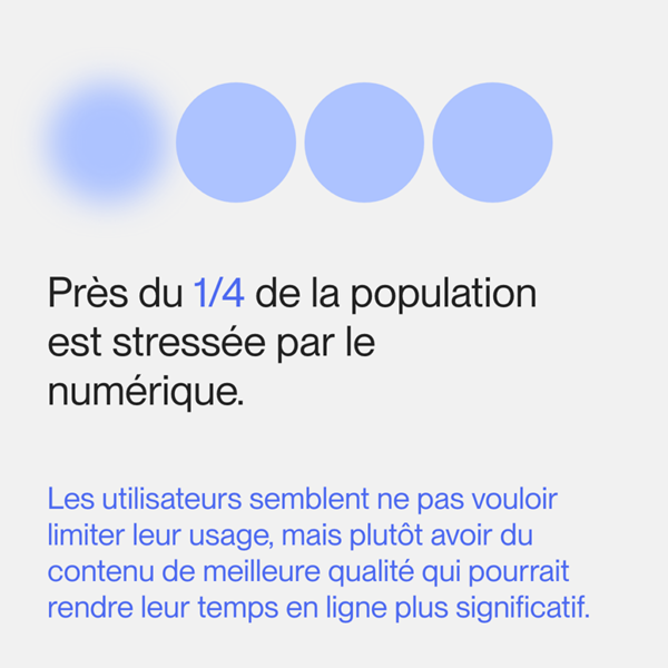 Étude Léger - 23% des Canadiens sont stressés par le numérique