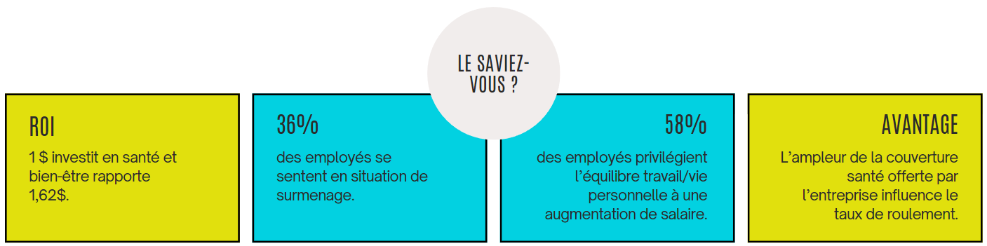 SBE Le saviez-vous | Technologia