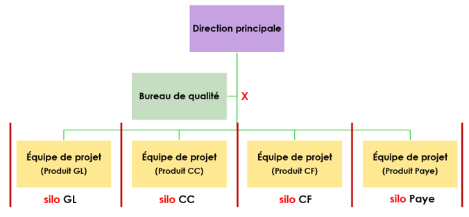 AQL mettre en place un centre d&#x27;excellence | Technologia