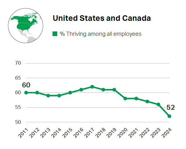 Épanouissement Am. du nord | Technologia