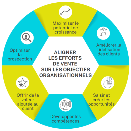 Bénéfices d'une bonne gestion du temps | Technologia